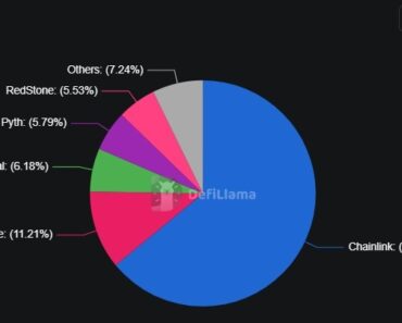 RedStone Oracles launch pricing on Stellar Mainnet RedStone Oracles launch pricing on Stellar Mainnet