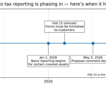 Refusal of new IRS crypto tax forms can cost you your BitRss exchange account