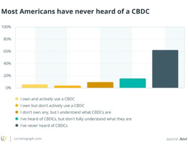Republicans may hold housing bill against CBDC ban