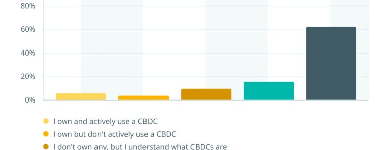Republicans may hold housing bill against CBDC ban