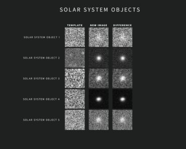 ‘Revolutionary’: Vera C. Rubin Observatory found 800,000 objects of interest in a single night