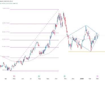 Riot shares rise ahead of earnings as a dangerous pattern emerges