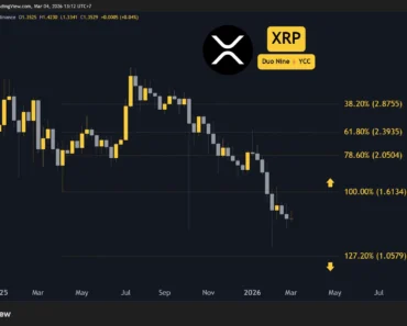 Ripple (XRP) price predictions for this week Ripple (XRP) price predictions for this week