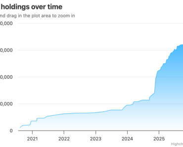 STRC can help the strategy reach 1 million bitcoins faster and beat BlackRock