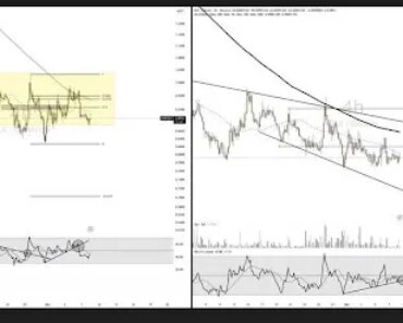 SUI at a decision point: RSI Trendline can cause decline or bounce