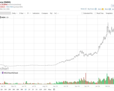 SanDisk’s stock hype could ‘disappear in a single earnings call’, according to Citron Research. Is it time to ditch SNDK?