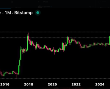Say What You Will – XRP Chart Screams $50 – Analyst Say What You Will – XRP Chart Screams $50 – Analyst
