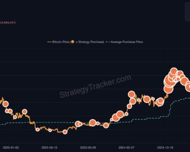 Saylor shows another bitcoin buy in the background of the market