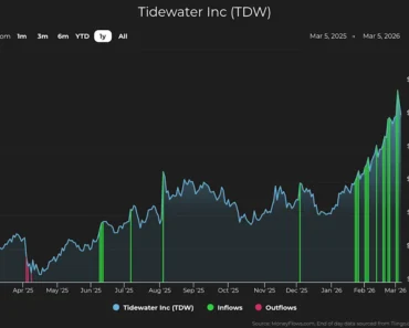 See Tidewater Rise as a big money buy