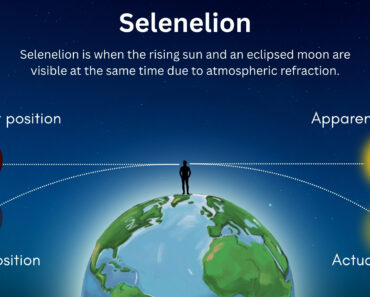 See the “impossible” when sunrise and a total lunar eclipse appear simultaneously on March 3