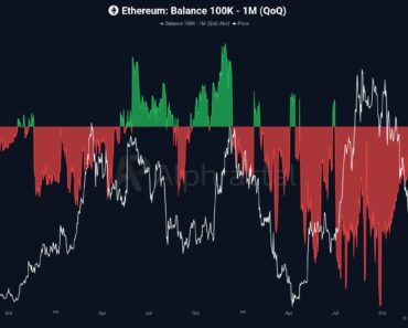 Sharks, derivatives market signal of declining appetite Sharks, derivatives market signal of declining appetite