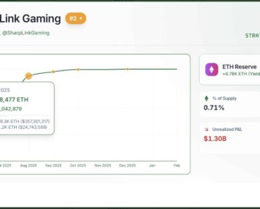 SharpLink and $735 million in “paper” losses: Is Ethereum’s “Strategy” Suffering?