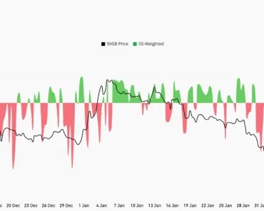 Shiba Inu Coin price prediction as 24-hour open interest increase of 5%