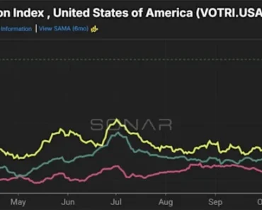 Shipping market recovery ‘completely’