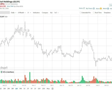 Should You be Following the Trump-Driven Rally in Galaxy Digital Stock?