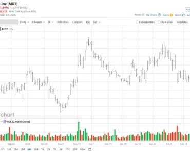 Should you buy MMED stock after the MiniMed IPO?
