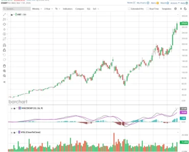 Should you buy Vertue stock before March 23?