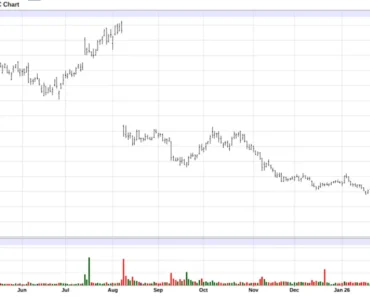 Should you buy trading desk stock in the OpenAI advertising conversation now?