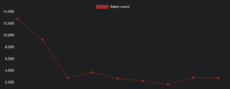 ‘Siren Economy’: Why Tactical Victories Fail to Provide Strategic Security for Israel | War between the United States and Israel against Iran