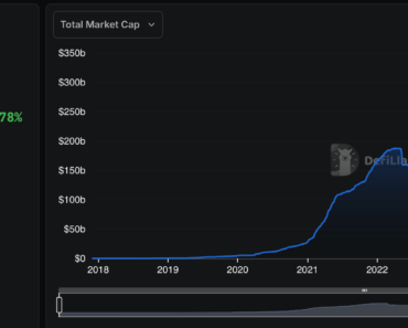 SoFi partners with Mastercard to enable SoFiUSD Stablecoin settlement