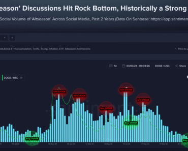 Social Media Interest Altcoin Hits 12-Month Low: Sentiment
