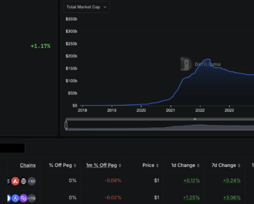 Societe Generale-FORGE will place the MiCA-compatible EURCV stablecoin on Stellar