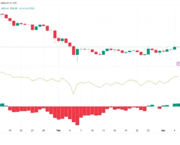 Solana and XRP price forecast ahead of February US jobs report