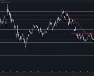 Solana holds $85 as the bull tries to build a base of recovery