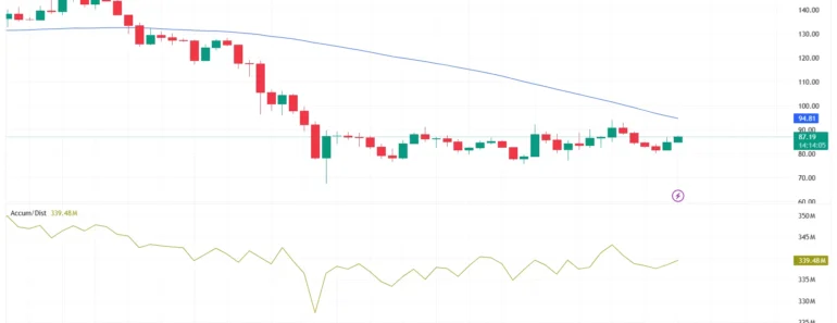 Solana price forecast as 30 institutions have invested $540 million in Solana ETFs