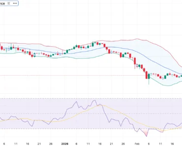 Solana price has a resistance at $90 between the positive MACD histogram