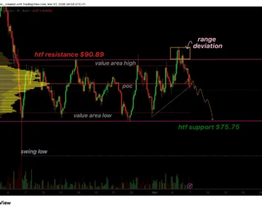 Solana price loses range resistance as capitulation increases