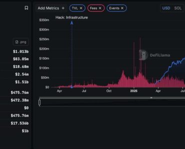 Solana’s Pump.fun Is the First $1 Billion Program: Is the Next Memecoin Supercycle Coming?
