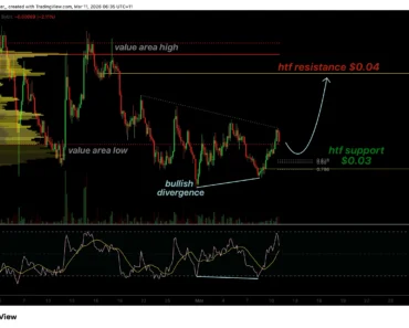 Sonic price eyes as delicious RSI divergence patterns.