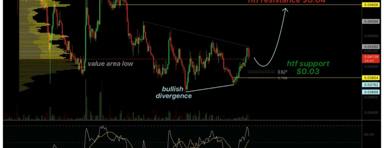 Sonic price eyes as delicious RSI divergence patterns.