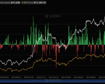Spot Bitcoin ETFs Bring in $180 Million, Will BTC Price Rise?