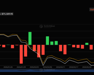 Spot Bitcoin ETFs record their first five-day gains in 2026