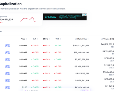 Stablecoin Regulatory Uncertainty Could Put Banks In A Dilemma: Expert Stablecoin Regulatory Uncertainty Could Put Banks In A Dilemma: Expert