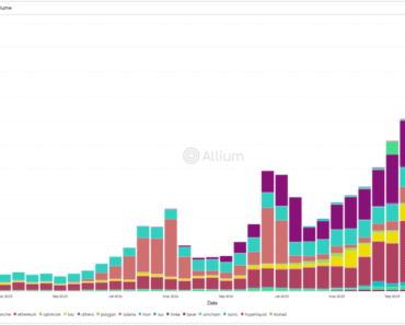 Stablecoin market breaks records – USDC controls 70% of $1.8 trillion volume