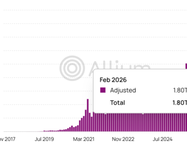 Stablecoin trading volume hits new record high as USDC surpasses USDT