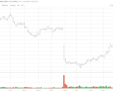 Starboard’s value is a big bet on this blue-chip dividend stock. Should you?