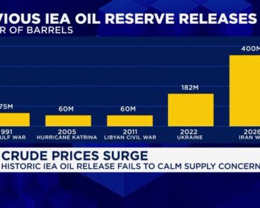 Stoxx 600, FTSE, DAX, CAC, Iran news, oil prices Stoxx 600, FTSE, DAX, CAC, Iran news, oil prices