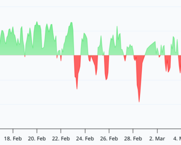 Strong investor demand for weak Bitcoin futures coincides with falling prices