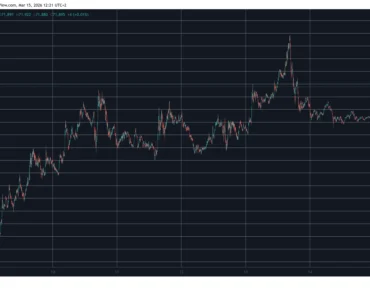 TAO rises by double digits, BTC eyes $72k price: Weekend awakening