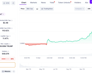 TRUMP commemorative coin surges 60% after Mar-a-Lago event announcement
