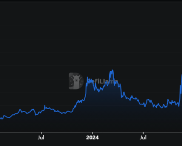 TVL is up 23% in less than two weeks
