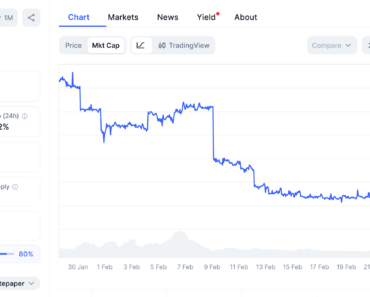 Tether Freezes $4.2B in USDT in 3 Years Linked to Crime: Report