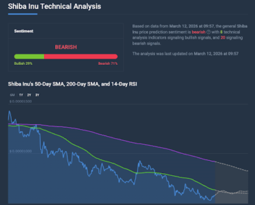 The AI ​​forecast says that Shiba Inu will not reach the highest level this year