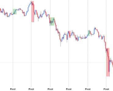 The Bitcoin market is entering a holding phase as active supply contracts