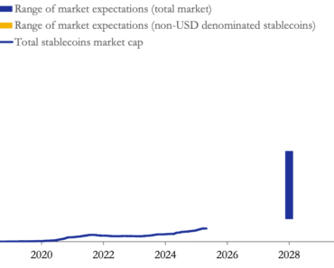 The ECB marks Stablecoins as an increasing risk to bank lending The ECB marks Stablecoins as an increasing risk to bank lending
