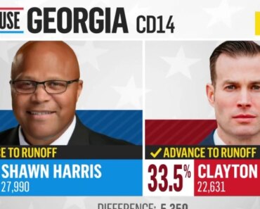 The Georgia special election to replace Marjorie Taylor Green has gone to a runoff